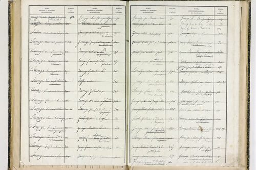 Fayet-le-Château - P 9377      Folios 1041 à 1238