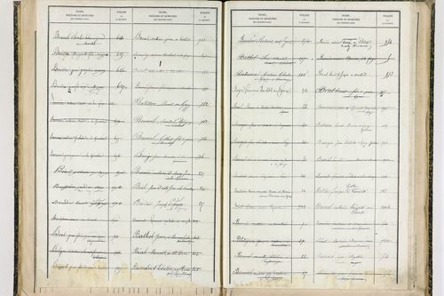 Fayet-le-Château - P 9377      Folios 1041 à 1238