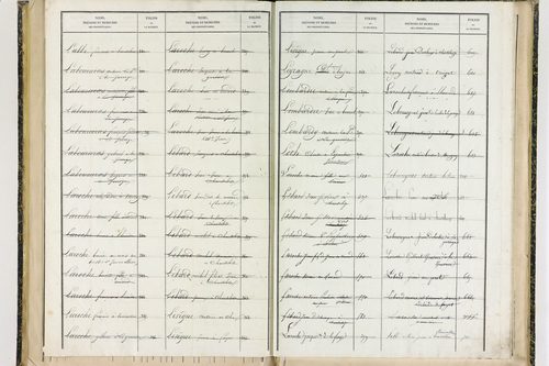 Fayet-le-Château - P 9377      Folios 1041 à 1238