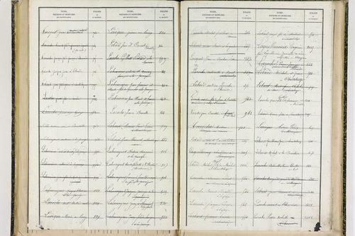 Fayet-le-Château - P 9377      Folios 1041 à 1238