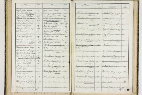 Fayet-le-Château - P 9377      Folios 1041 à 1238