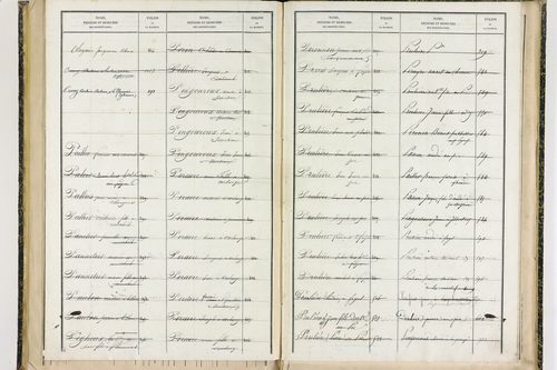 Fayet-le-Château - P 9377      Folios 1041 à 1238