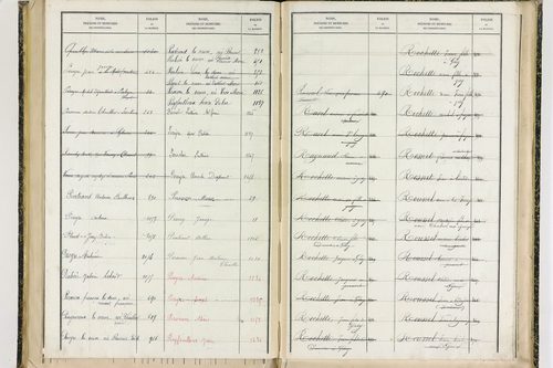 Fayet-le-Château - P 9377      Folios 1041 à 1238