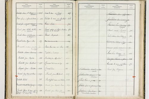 Fayet-le-Château - P 9377      Folios 1041 à 1238