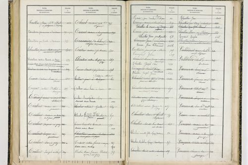 Fayet-le-Château - P 9377      Folios 1041 à 1238