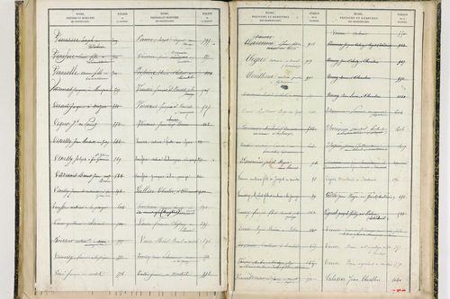 Fayet-le-Château - P 9377      Folios 1041 à 1238