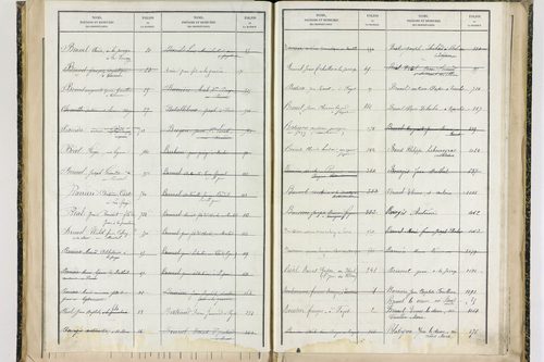 Fayet-le-Château - P 9377      Folios 1041 à 1238