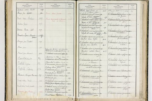 Fayet-le-Château - P 9377      Folios 1041 à 1238