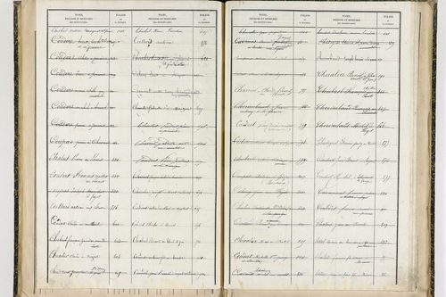 Fayet-le-Château - P 9377      Folios 1041 à 1238