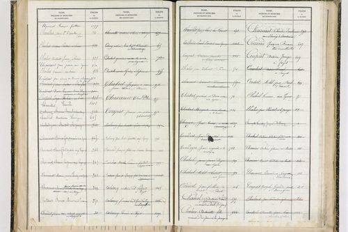 Fayet-le-Château - P 9377      Folios 1041 à 1238