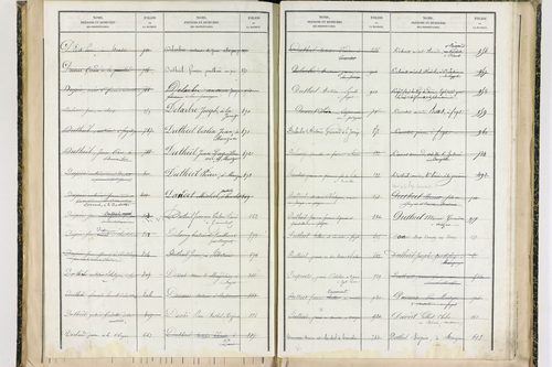 Fayet-le-Château - P 9377      Folios 1041 à 1238