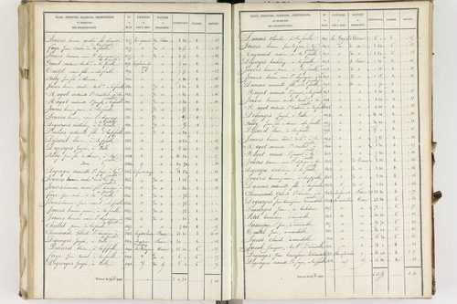 Fayet-Ronaye - P 12430/2      Section B