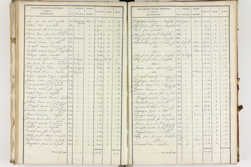 Fayet-Ronaye - P 12430/2      Section B