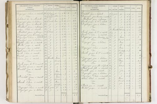 Fayet-Ronaye - P 12430/3      Section C