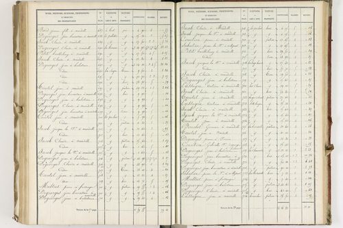 Fayet-Ronaye - P 12430/3      Section C