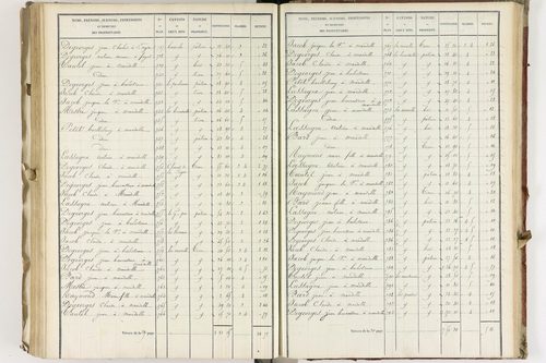 Fayet-Ronaye - P 12430/3      Section C