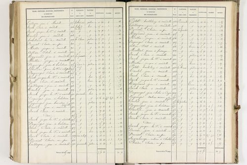 Fayet-Ronaye - P 12430/3      Section C