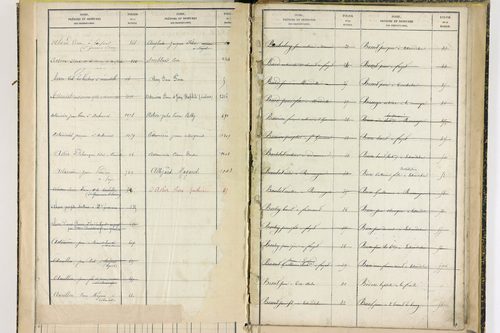 Fayet-Ronaye - P 12738      Folios 1119 à 1402