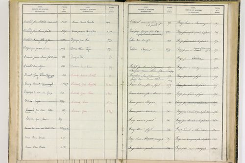 Fayet-Ronaye - P 12738      Folios 1119 à 1402