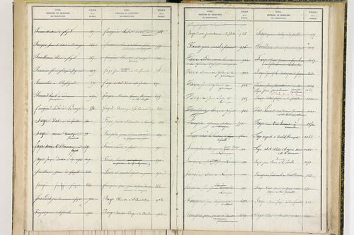 Fayet-Ronaye - P 12738      Folios 1119 à 1402