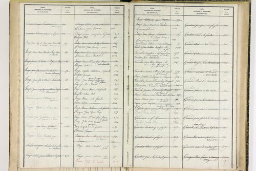 Fayet-Ronaye - P 12738      Folios 1119 à 1402
