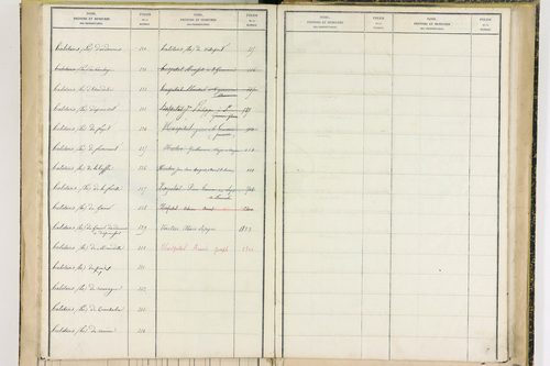 Fayet-Ronaye - P 12738      Folios 1119 à 1402