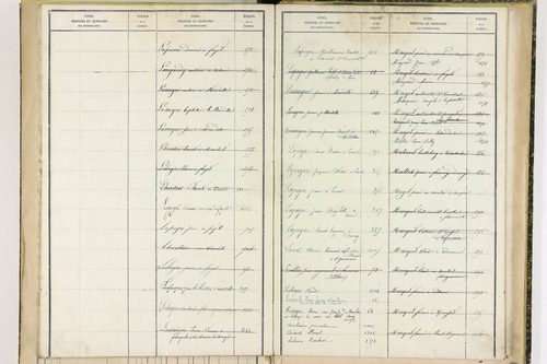 Fayet-Ronaye - P 12738      Folios 1119 à 1402