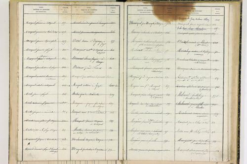 Fayet-Ronaye - P 12738      Folios 1119 à 1402