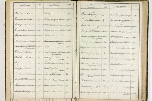 Fayet-Ronaye - P 12738      Folios 1119 à 1402