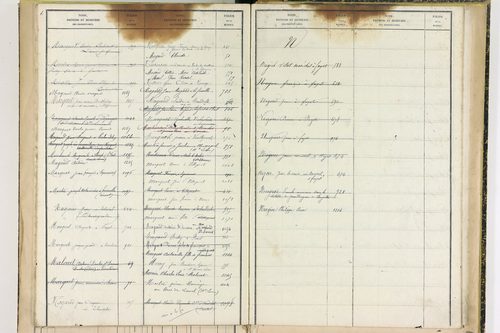 Fayet-Ronaye - P 12738      Folios 1119 à 1402
