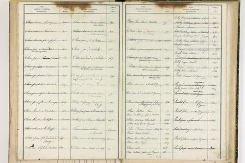 Fayet-Ronaye - P 12738      Folios 1119 à 1402