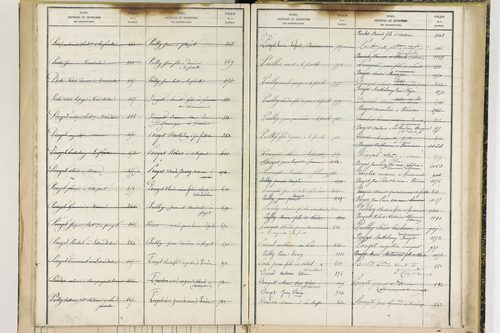 Fayet-Ronaye - P 12738      Folios 1119 à 1402