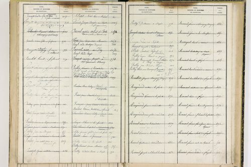 Fayet-Ronaye - P 12738      Folios 1119 à 1402