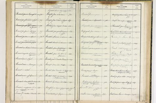 Fayet-Ronaye - P 12738      Folios 1119 à 1402