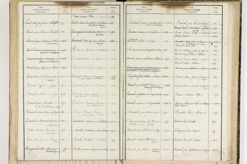 Fayet-Ronaye - P 12738      Folios 1119 à 1402
