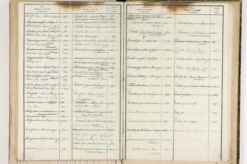 Fayet-Ronaye - P 12738      Folios 1119 à 1402
