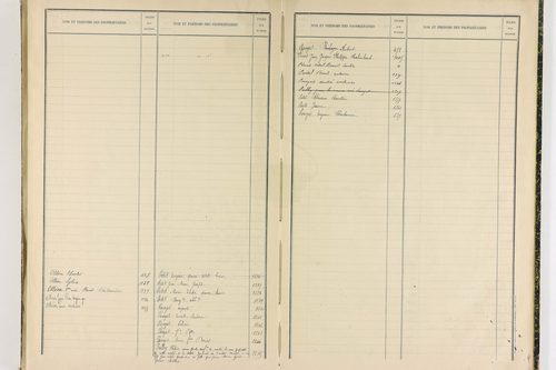 Fayet-Ronaye - P 12738      Folios 1119 à 1402