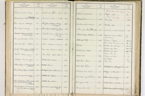 Fayet-Ronaye - P 12738      Folios 1119 à 1402