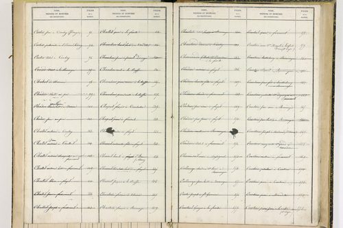 Fayet-Ronaye - P 12738      Folios 1119 à 1402