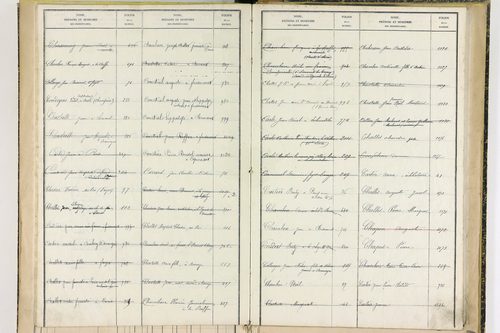 Fayet-Ronaye - P 12738      Folios 1119 à 1402