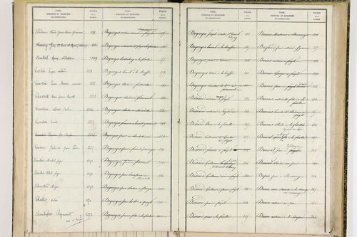 Fayet-Ronaye - P 12738      Folios 1119 à 1402