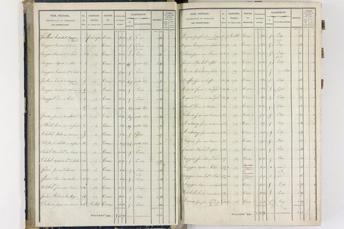 Flat - P 11259/1      Section A