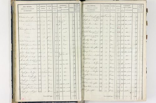 Flat - P 11259/1      Section A