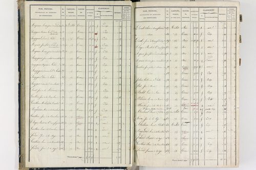 Flat - P 11259/1      Section A