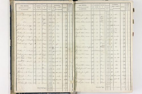Flat - P 11259/1      Section A