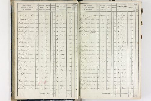 Flat - P 11259/1      Section A