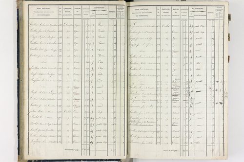 Flat - P 11259/1      Section A