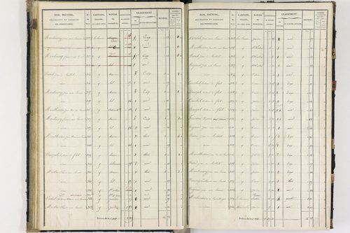 Flat - P 11259/2      Section B