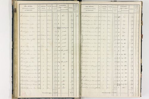 Flat - P 11259/2      Section B