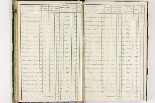 Flat - P 11259/2      Section B